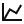 Gráfico